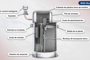 Depuradoras MSB: cómo su depuradora reduce mantenimiento y evita problemas típicos de las fosas sépticas