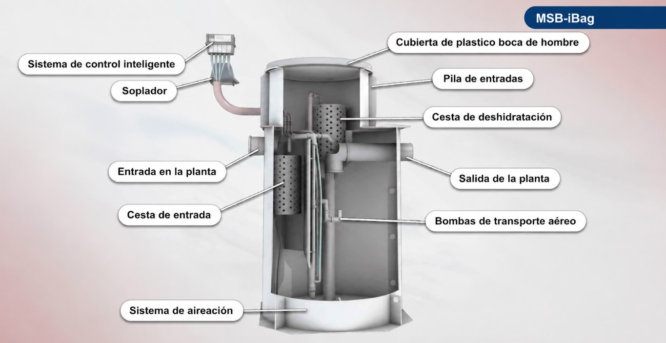 Depuradora De Agua Residual Doméstica IBag